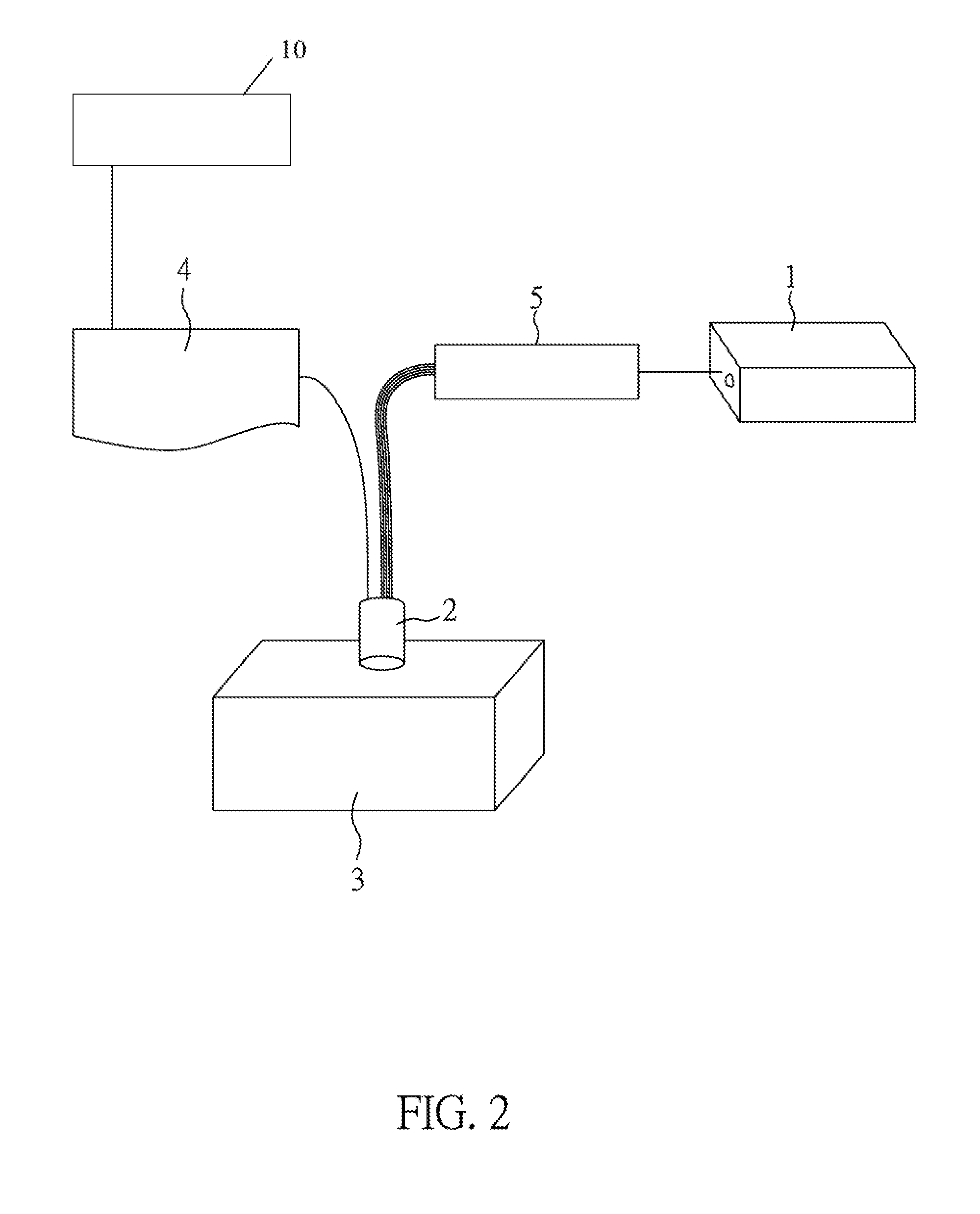 Method and optical system for evaluating concentrations of components in tissue