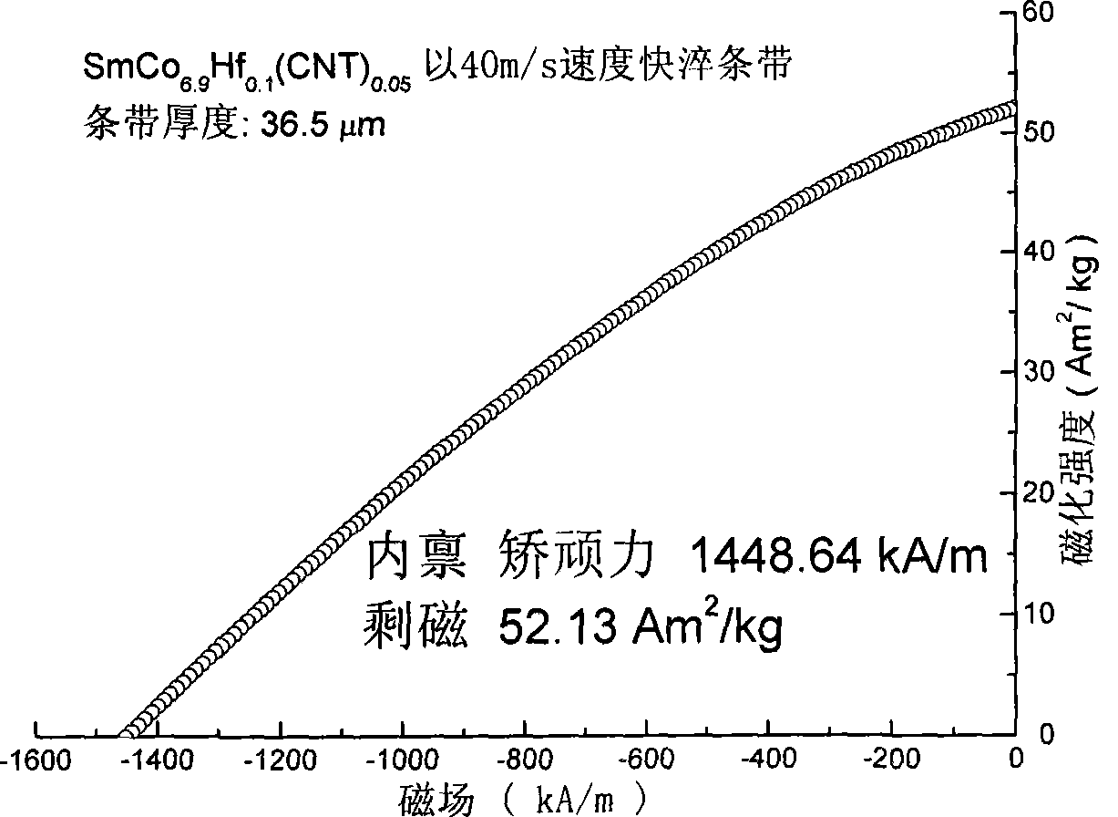 Production method for Sm(Co,M)7 type alloy thin strip magnet