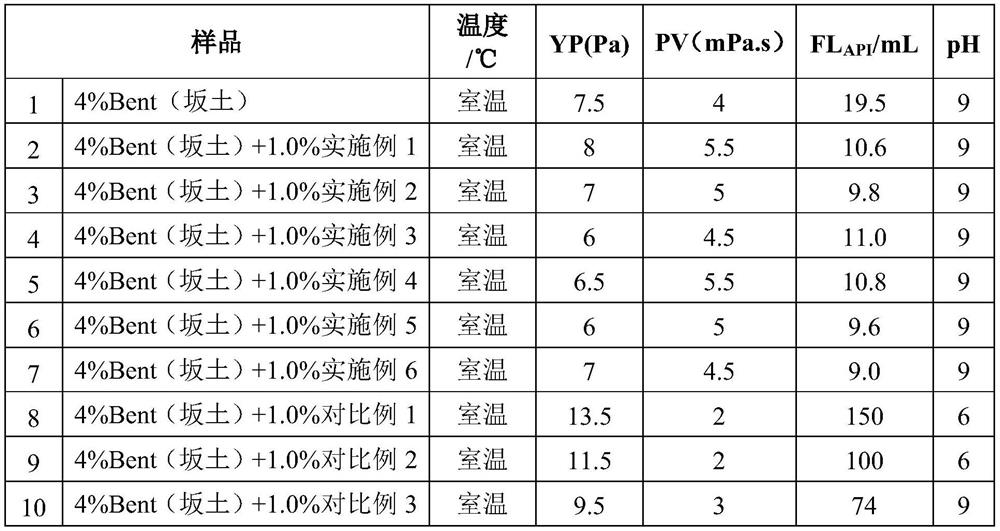 Aluminum-based plugging treatment agent for drilling fluid and preparation method thereof