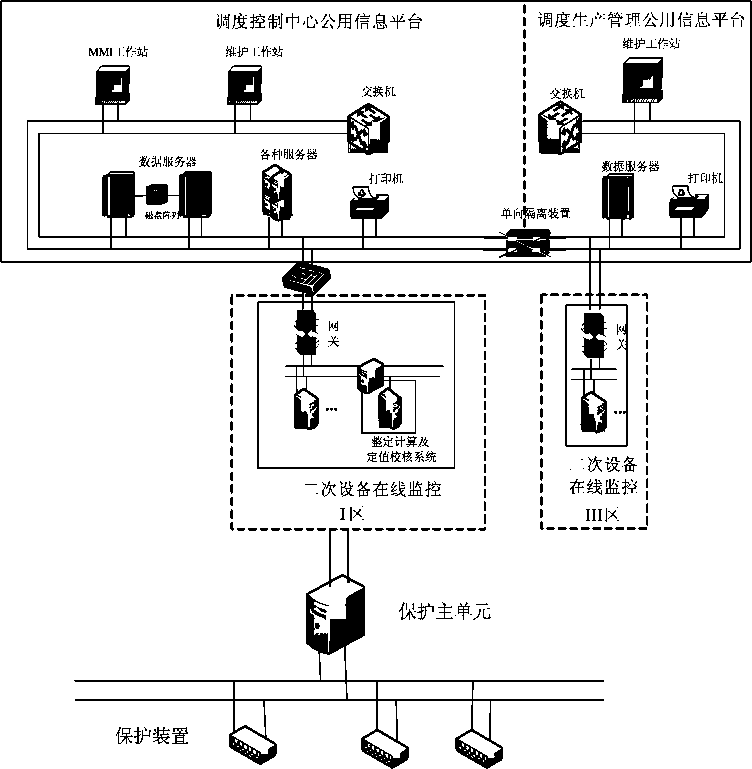 An automatic management method of protection device setting value based on fuzzy matching