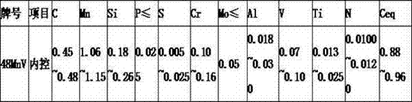 Production process for 48MnV round steel