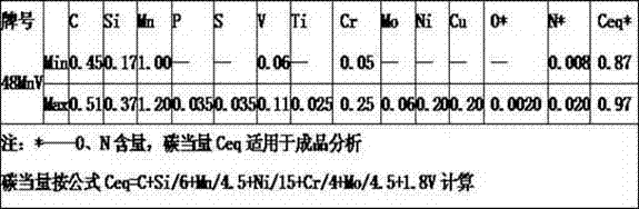 Production process for 48MnV round steel