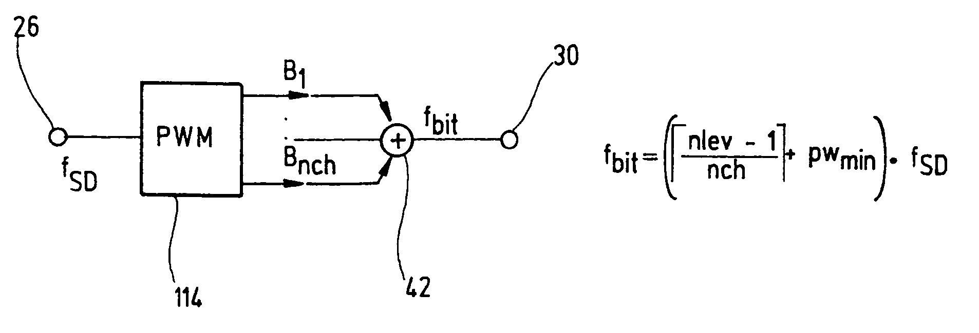 Sigma-delta modulator with PWM output