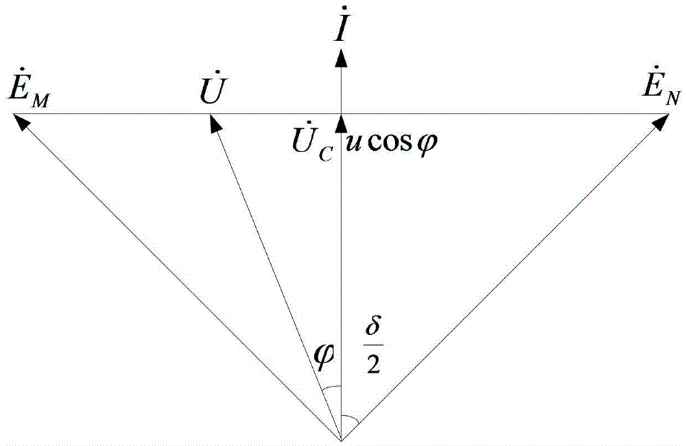 Alternating current system multi-frequency oscillation composite out-of-step separation criterion method based on wide area measurement information