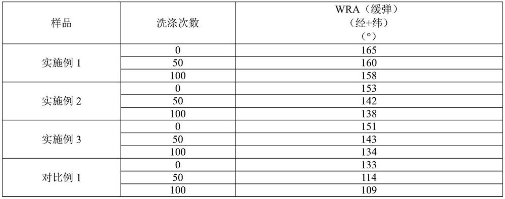 A kind of anti-ultraviolet cotton fabric and preparation method thereof