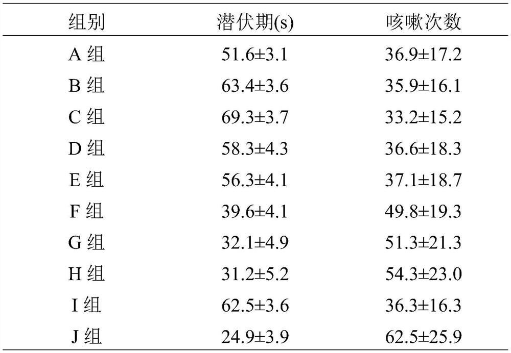 A kind of traditional Chinese medicine composition for treating cough and application thereof