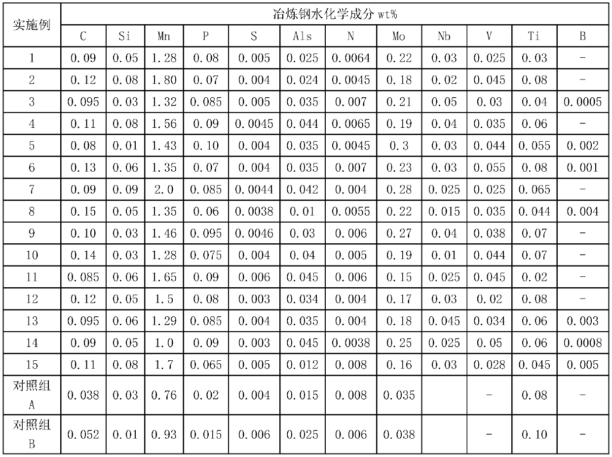 A kind of hot-rolled steel plate for 400mpa double-sided enamelling after enamel and its manufacturing method