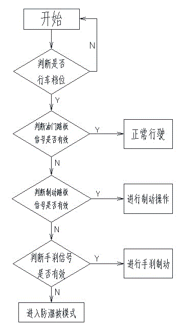 Anti-hill-slip control method for battery electric vehicles