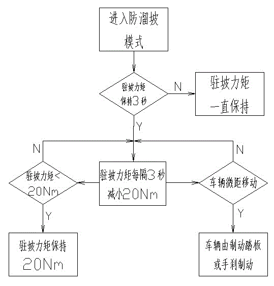 Anti-hill-slip control method for battery electric vehicles