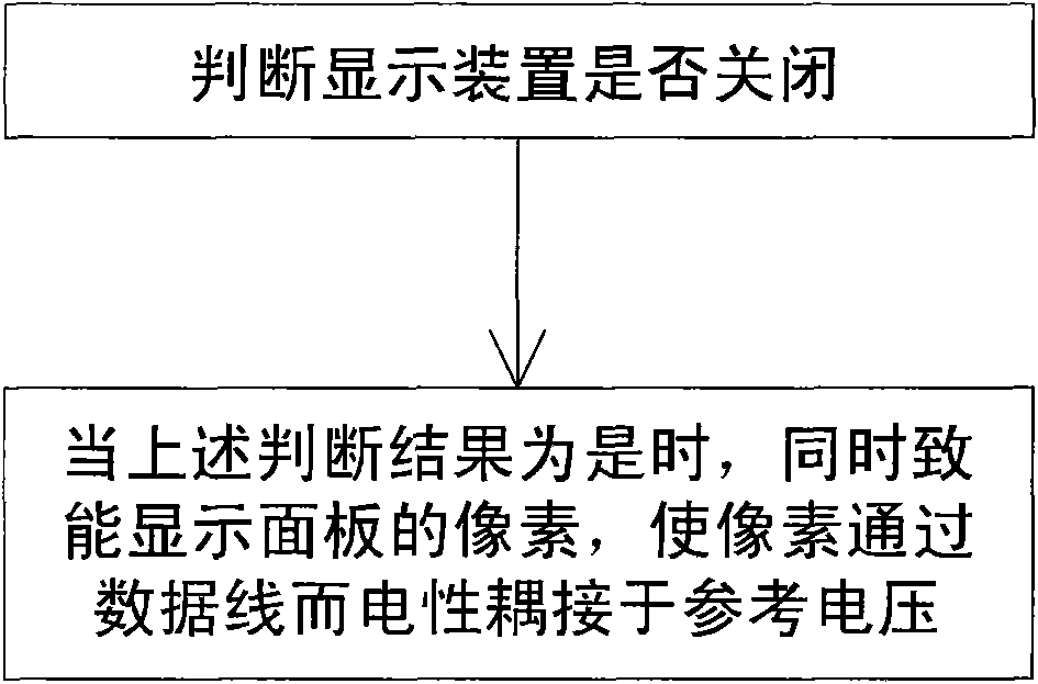 Display device and ghost eliminating method thereof