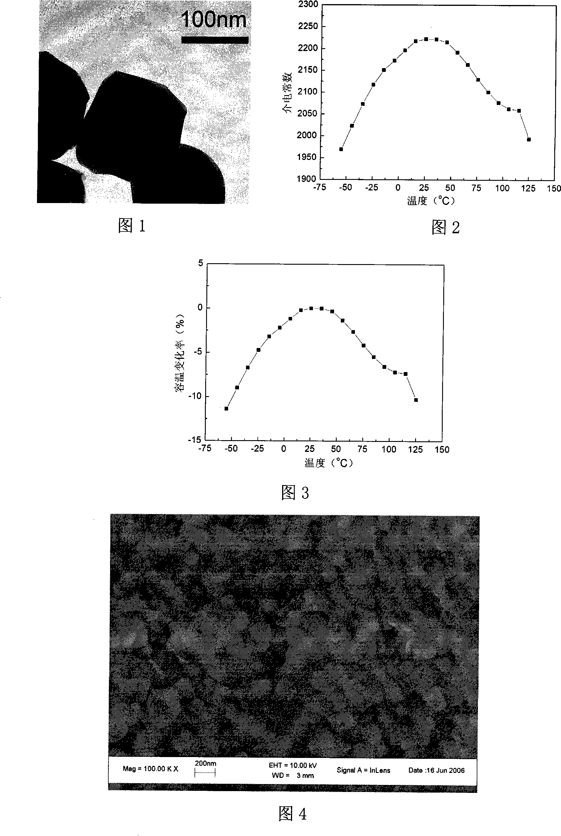 Chemical coating prepared base metal internal electrode multi-layer ceramic chip capacitor dielectric material