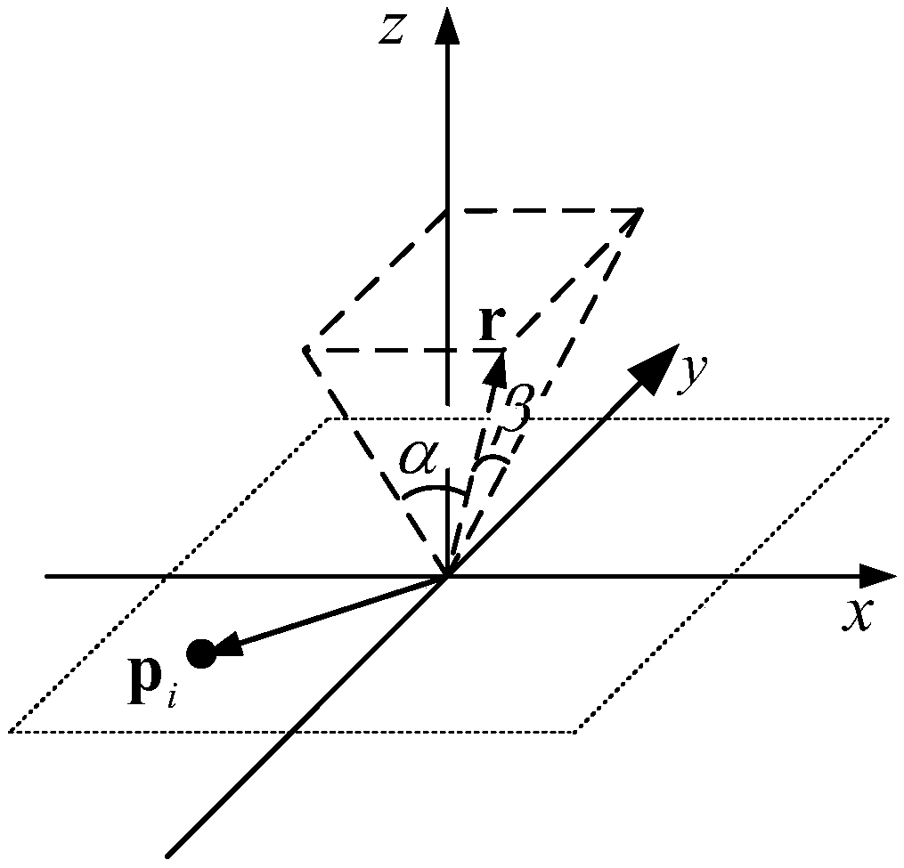 Near-field wide-view-angle beam forming method of real-time three-dimensional imaging sonar