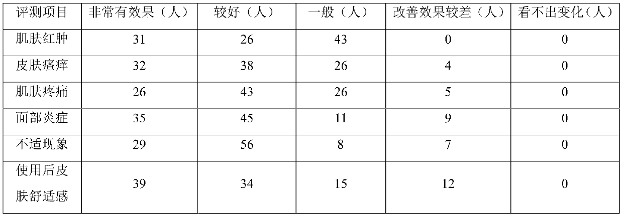 Repair spray containing snail secreta filtrate and preparation method thereof