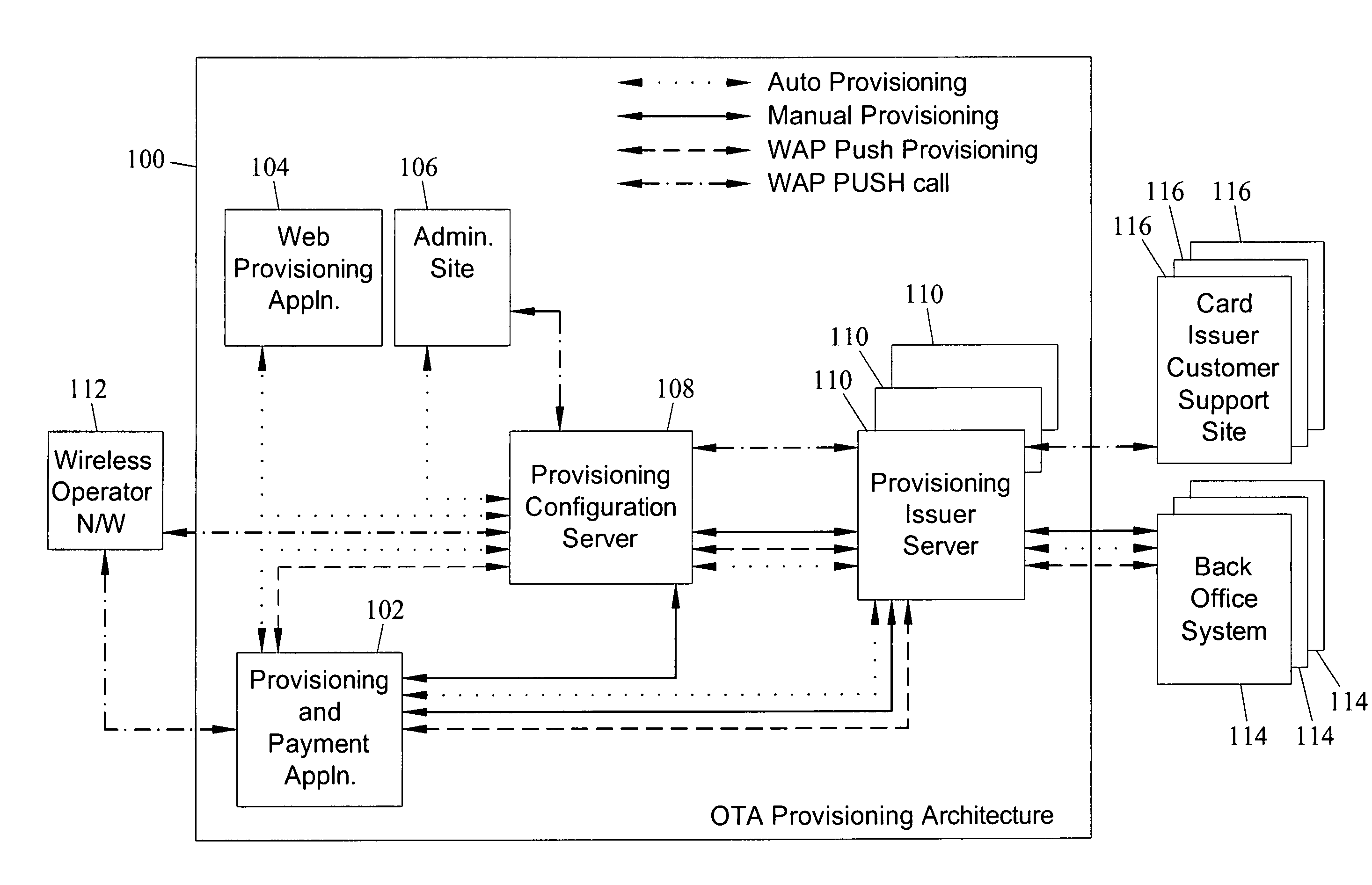 Methods, systems and computer program products for over the air (OTA) provisioning of soft cards on devices with wireless communications capabilities