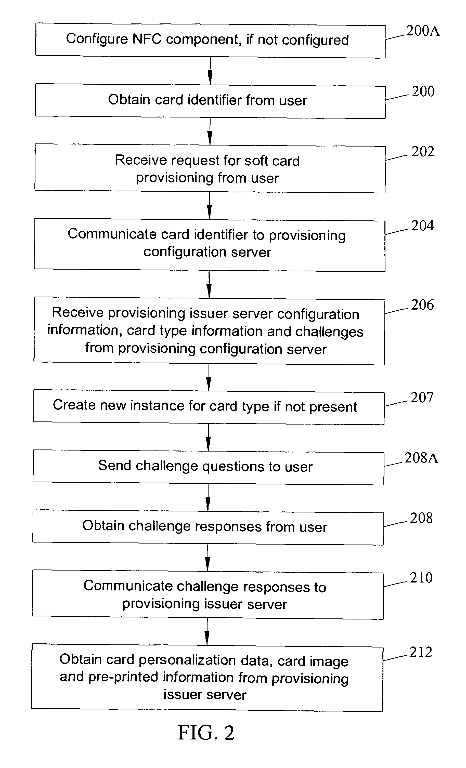 Methods, systems and computer program products for over the air (OTA) provisioning of soft cards on devices with wireless communications capabilities