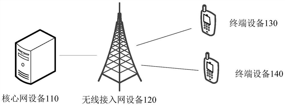 Paging method, device and storage medium