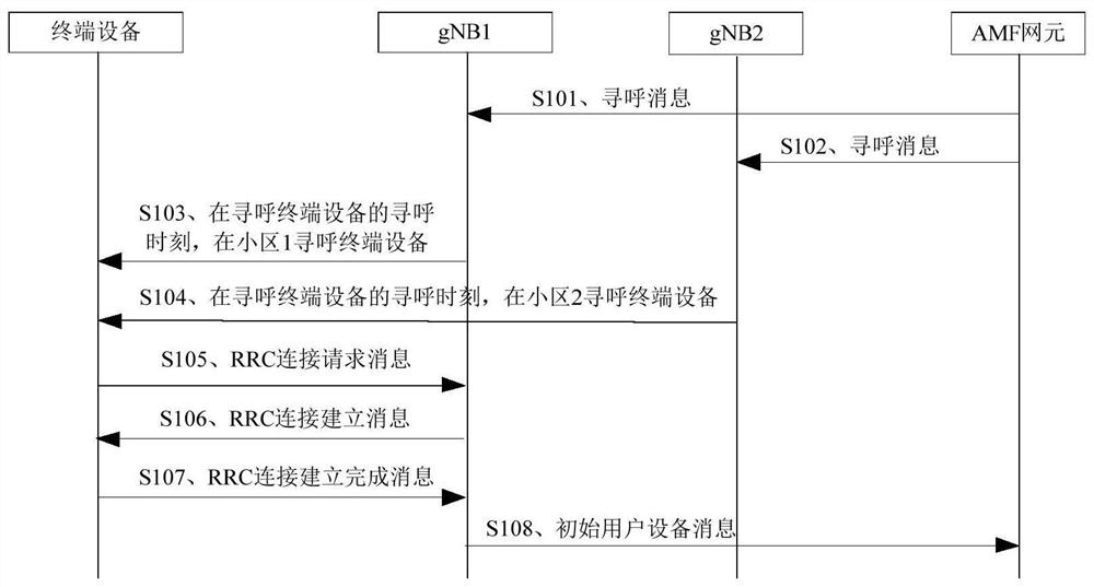 Paging method, device and storage medium