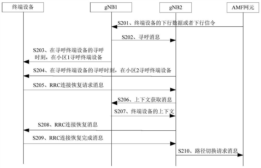 Paging method, device and storage medium