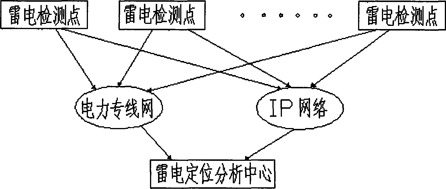 Electric network thunder and lightning positioning information transmission method and system