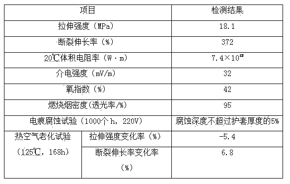 Flame-retardant PVC (polyvinyl chloride) sheath material for ultrahigh-voltage cables and preparation method of material