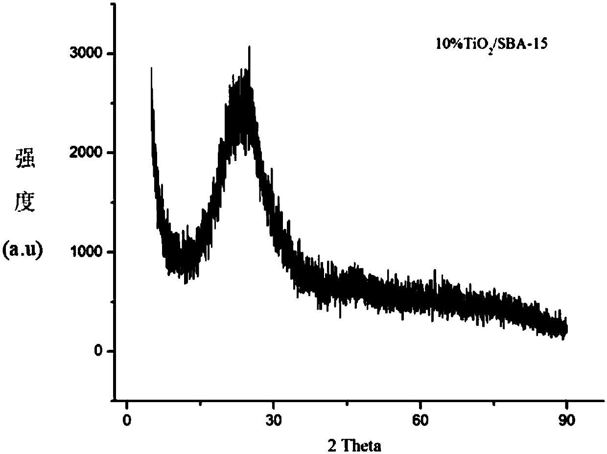 Method for using parachloronitrobenzene to prepare parachloroaniline through selective hydrogenation