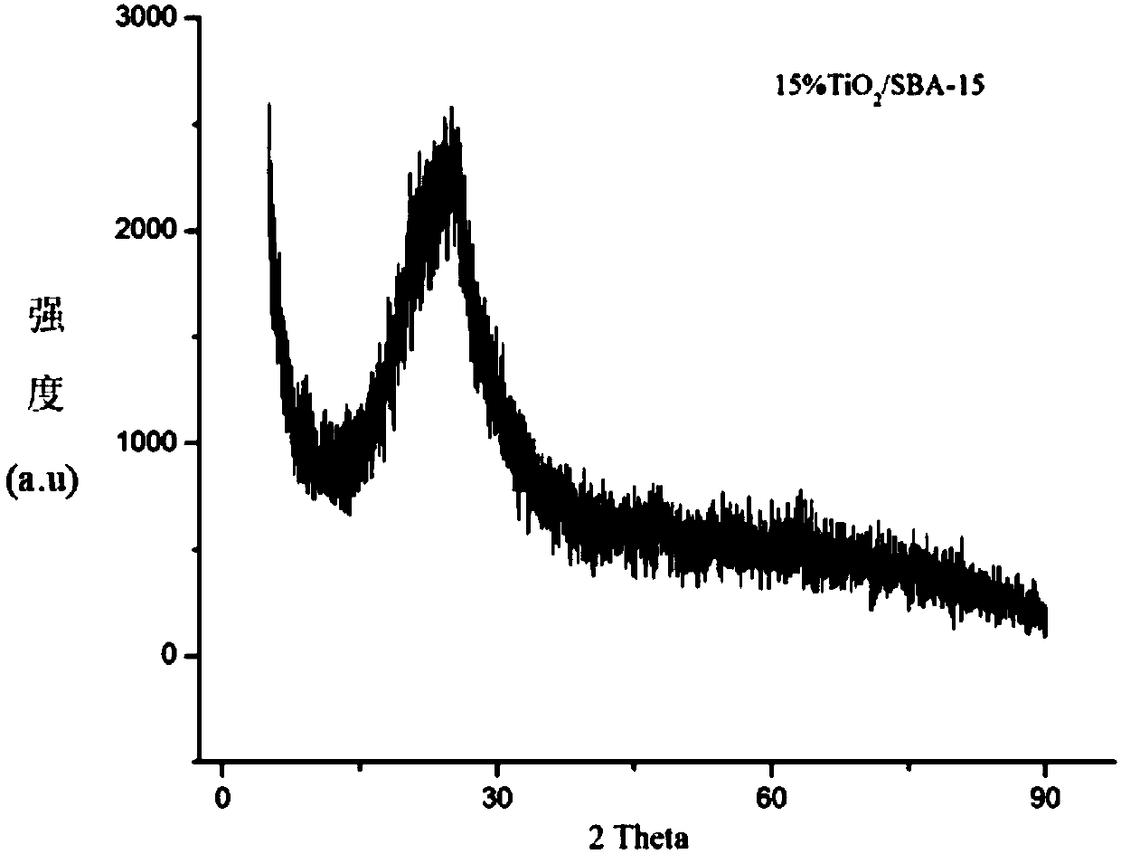 Method for using parachloronitrobenzene to prepare parachloroaniline through selective hydrogenation