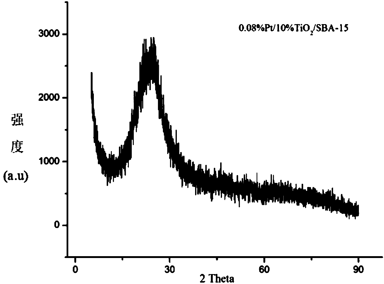 Method for using parachloronitrobenzene to prepare parachloroaniline through selective hydrogenation