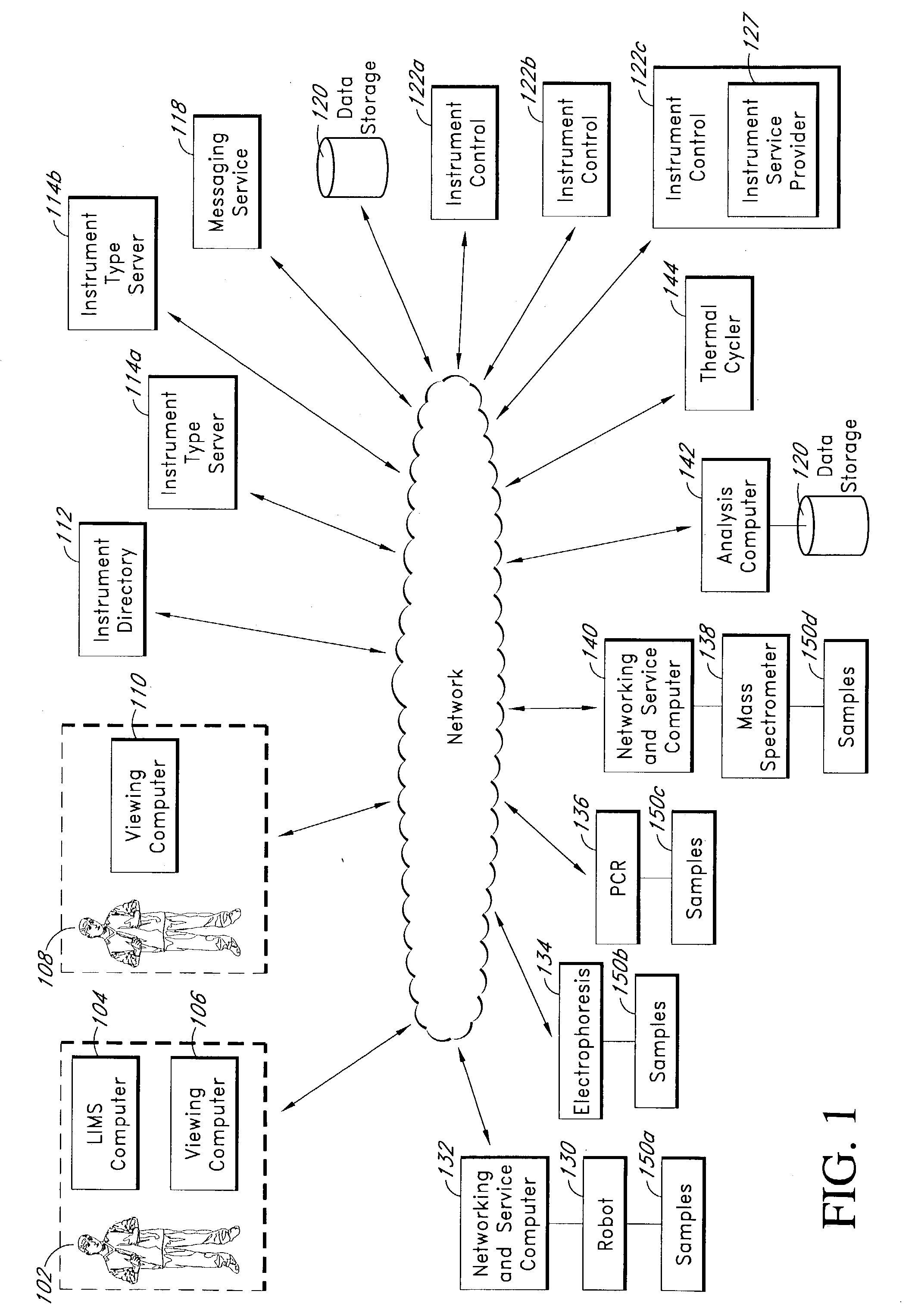 System and method for discovery of biological instruments