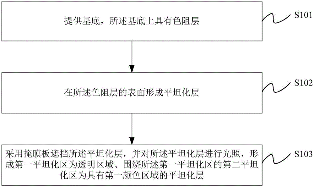 Display device, color film substrate and manufacturing method thereof