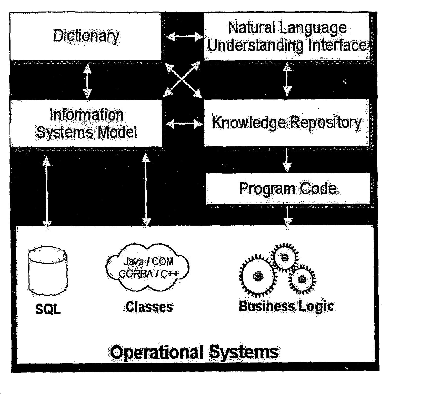 System for automation of business knowledge in natural language using rete algorithm