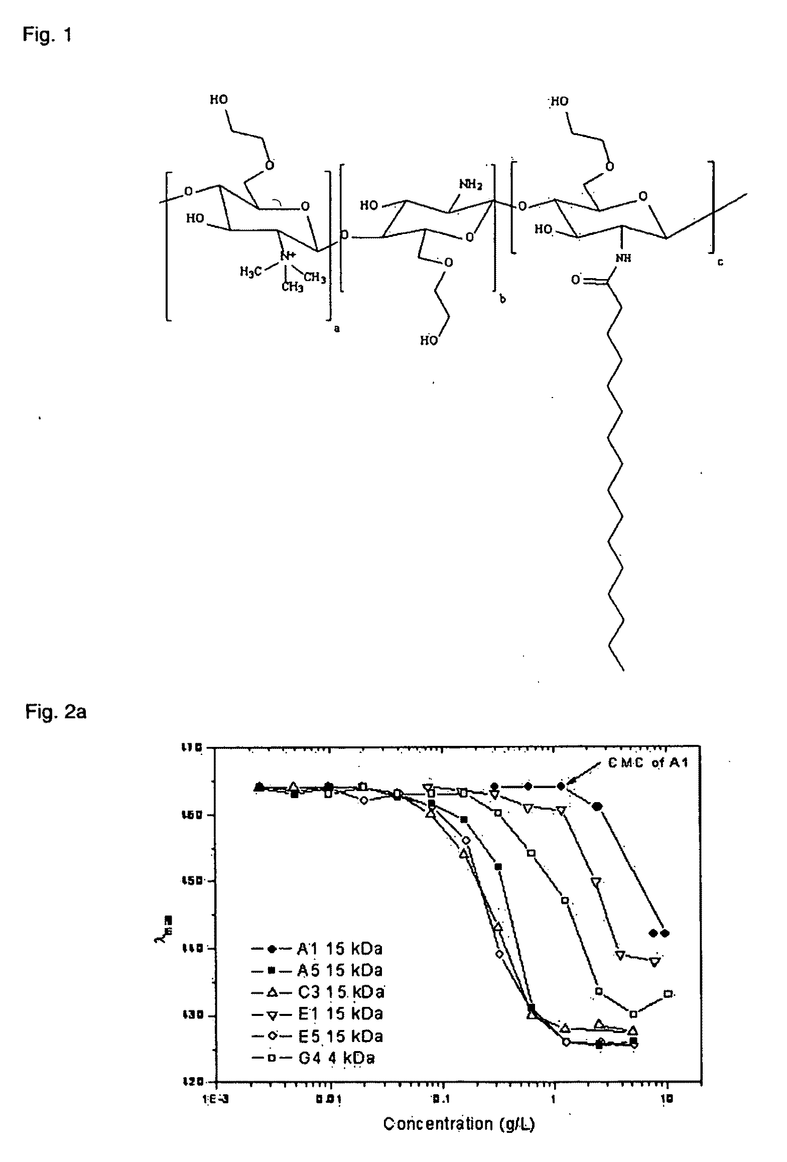 Polymeric micellar clusters and their uses in formulating drugs