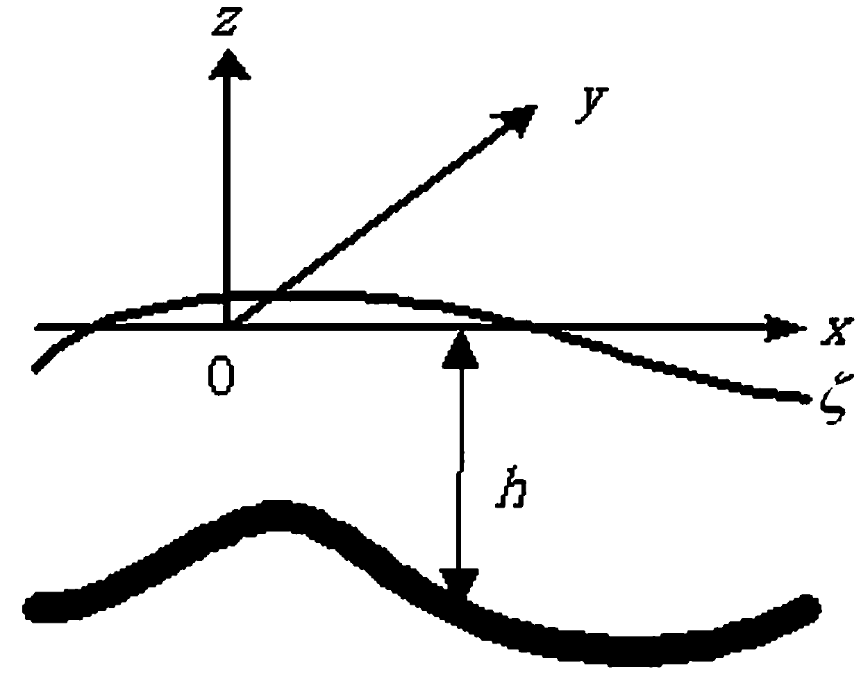 Deep ocean current inversion method based on three-dimensional positive pressure shallow continental shelf model