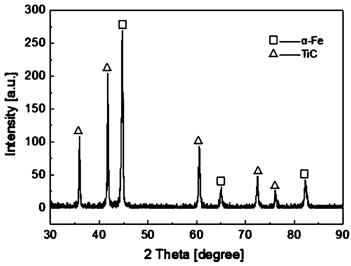 High-density titanium carbide composite wear-resisting coating and preparation method thereof