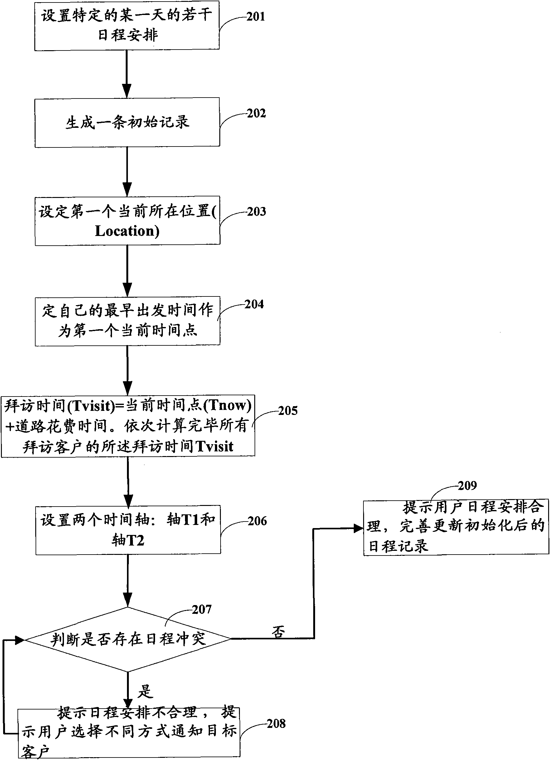 Method, mobile terminal and server for providing scheduling in real time