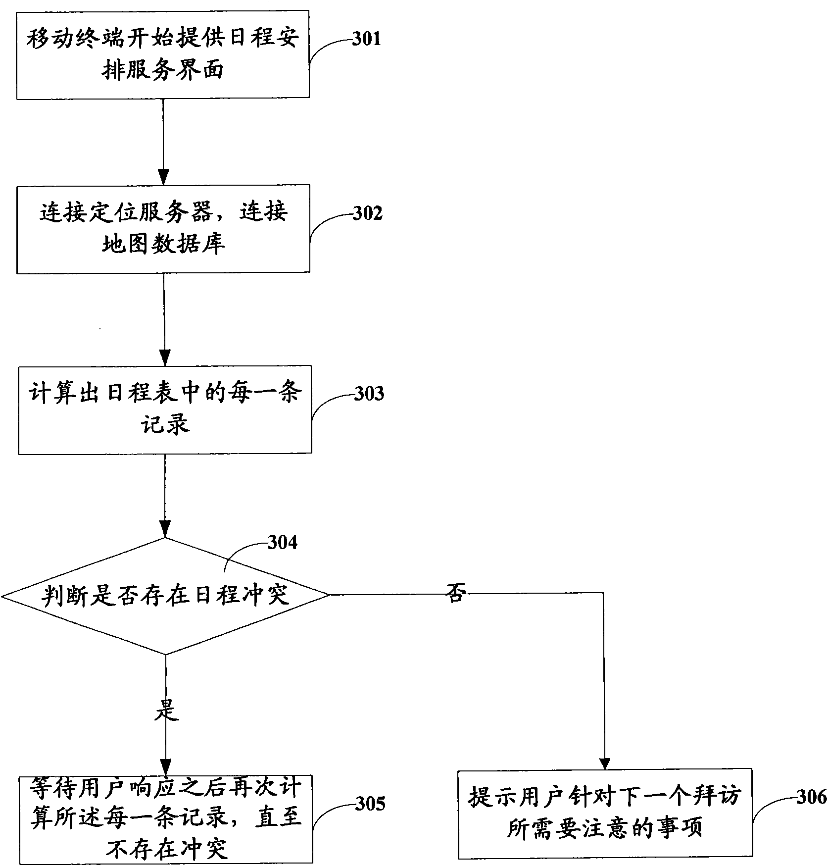 Method, mobile terminal and server for providing scheduling in real time