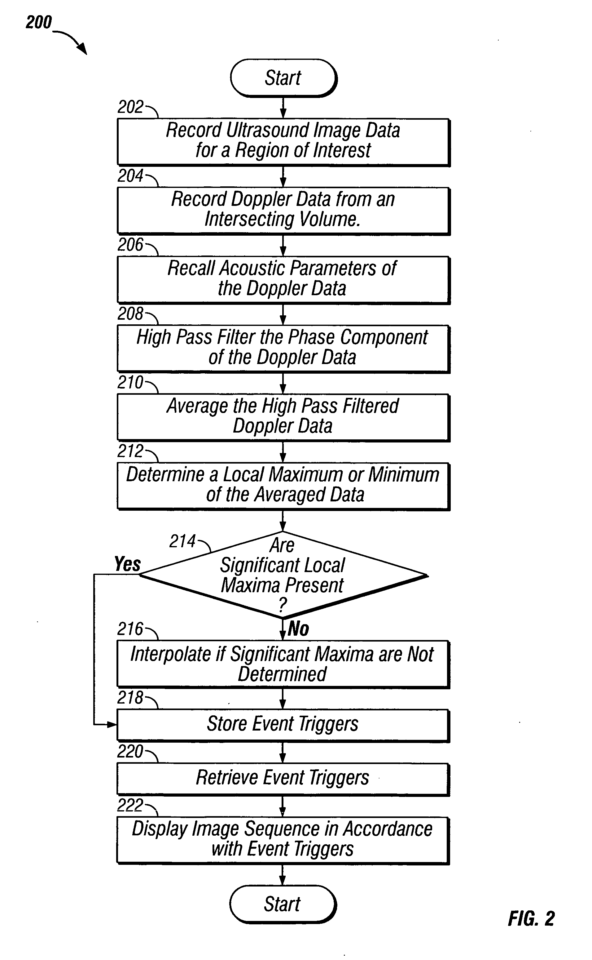 Trigger extraction from ultrasound doppler signals