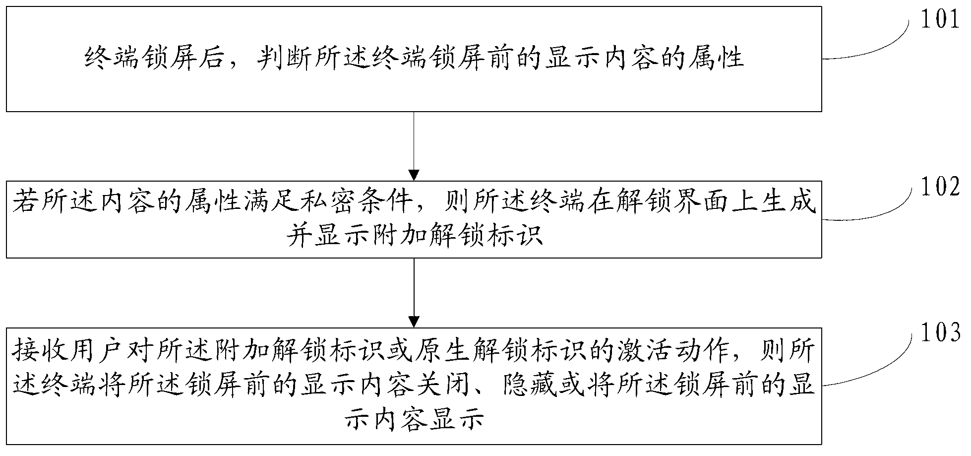 Terminal unlocking method and terminal