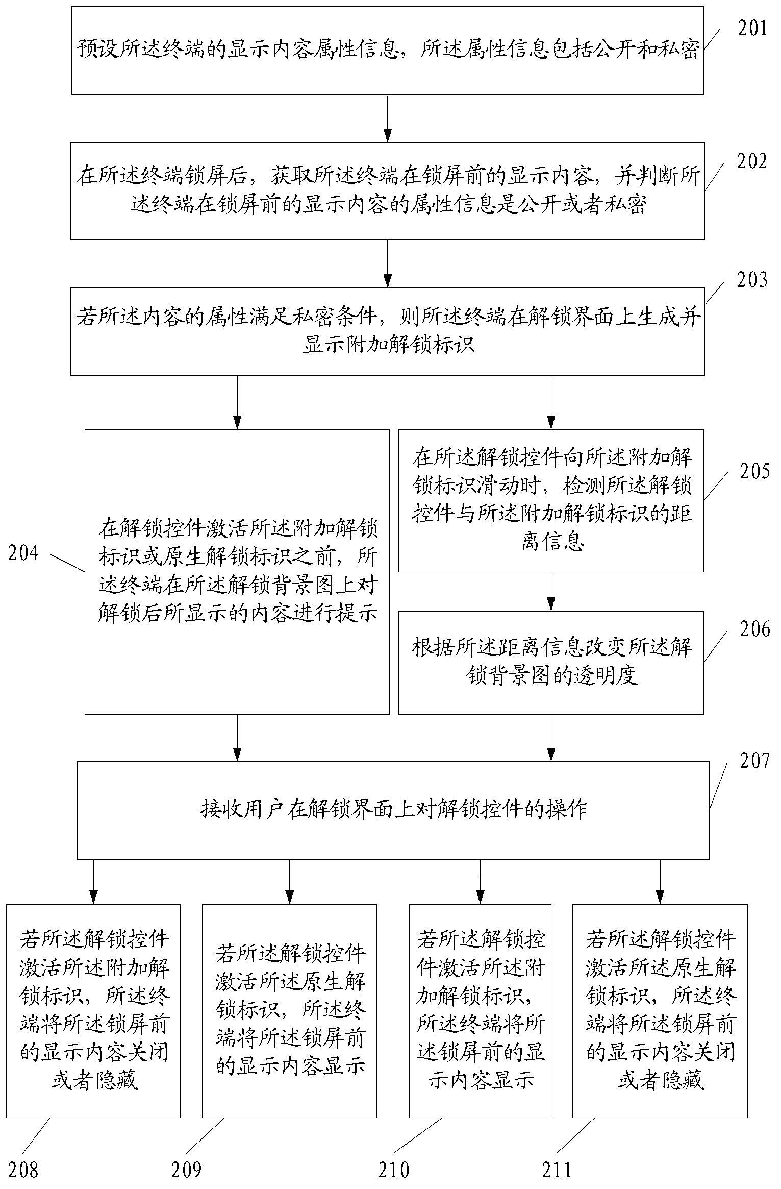 Terminal unlocking method and terminal