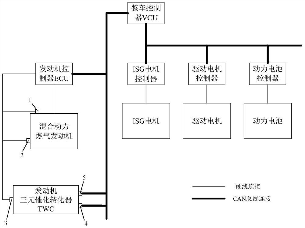 Hybrid vehicle and three-way catalyst diagnostic method and device thereof