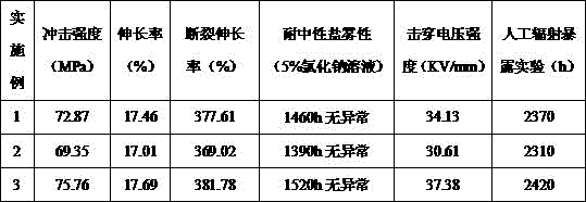 Battery backplane material