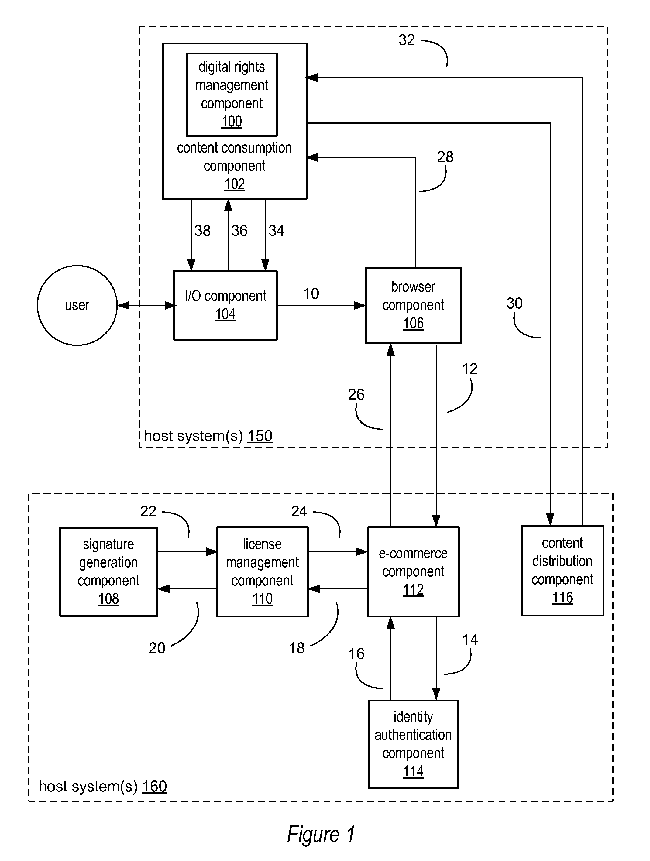 System and method for digital rights management using digital signatures