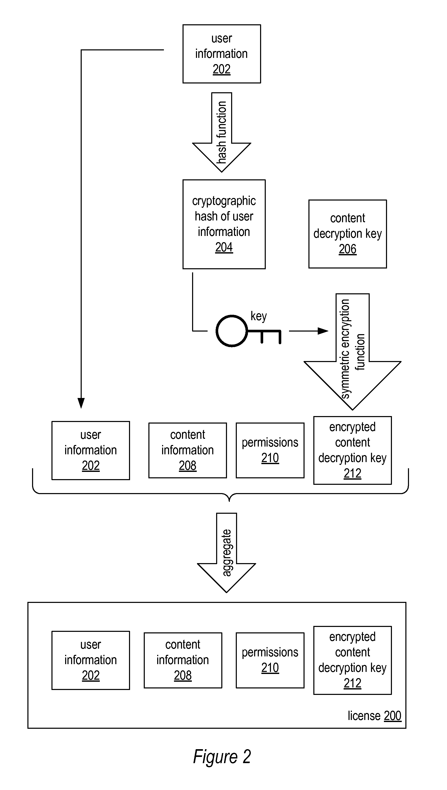 System and method for digital rights management using digital signatures