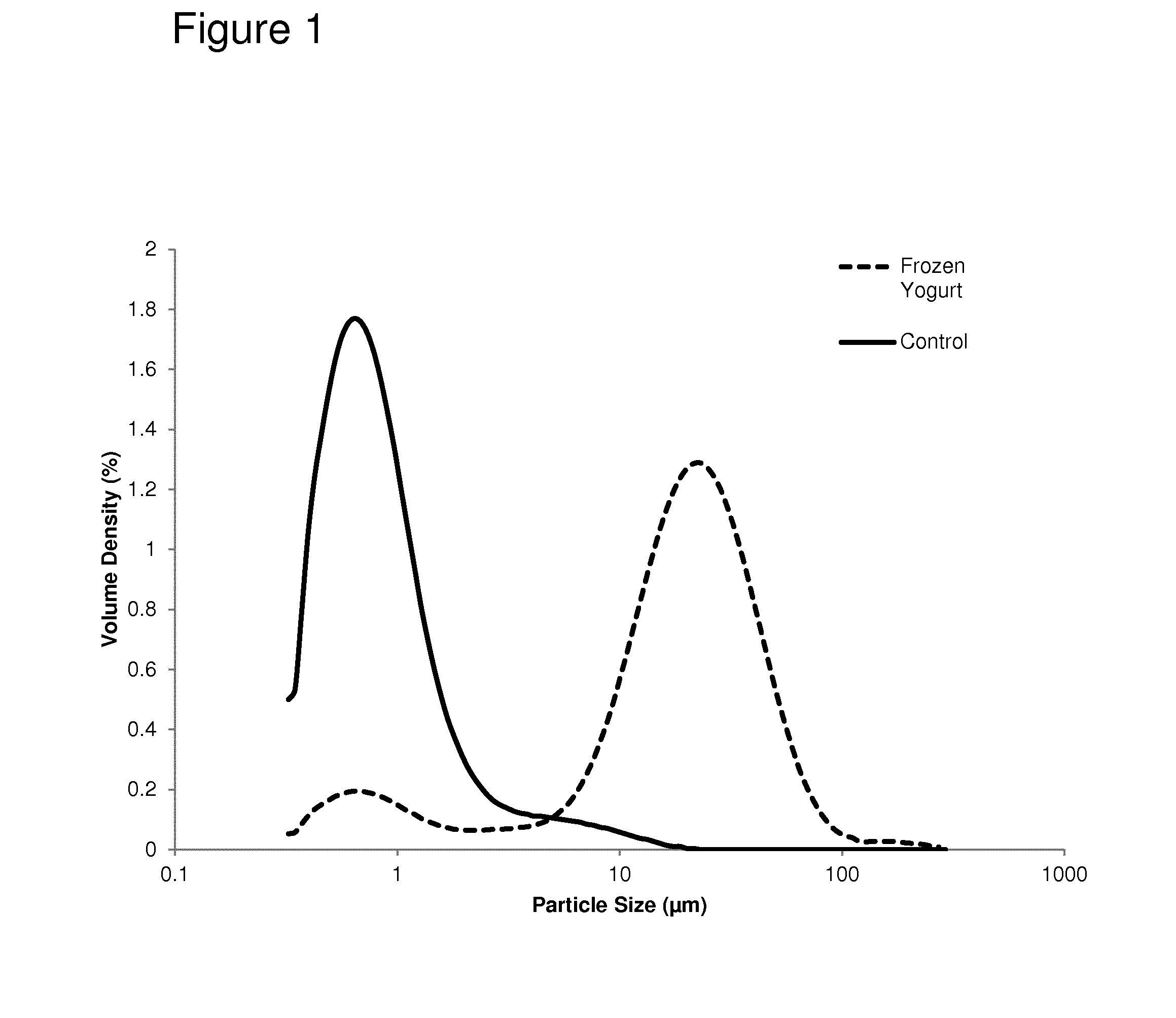 Method of producing frozen confection product