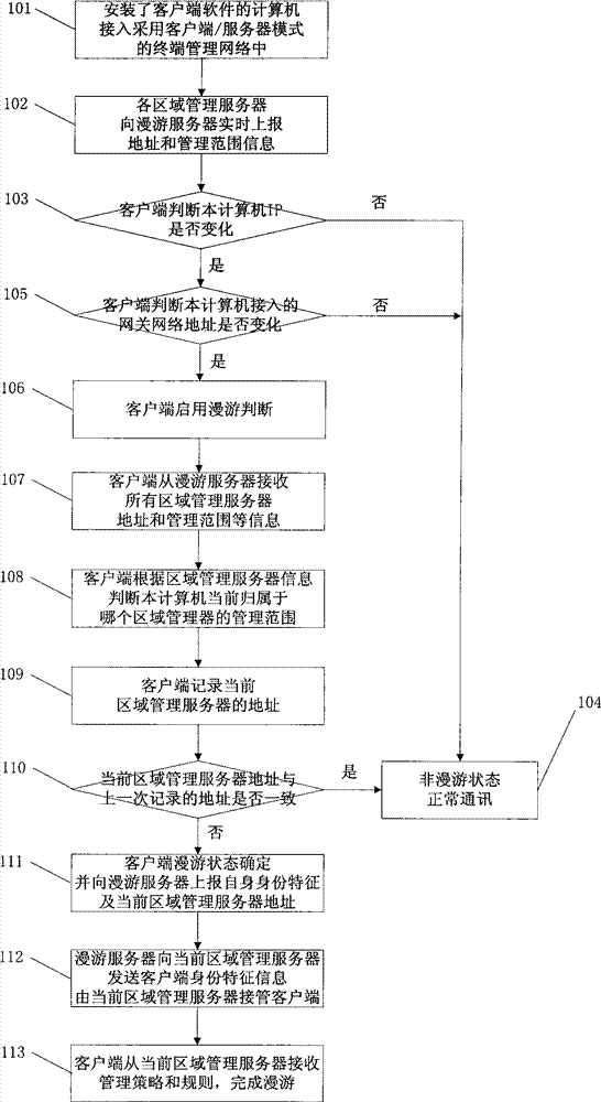 Method for client roaming across servers