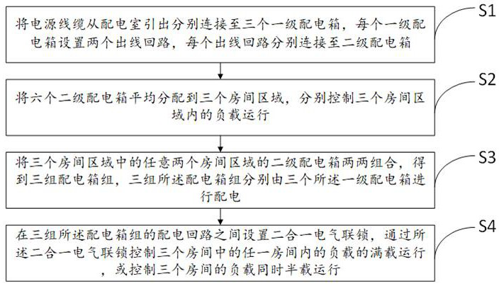 Power distribution combination system suitable for limited power supply capacity and power distribution method thereof