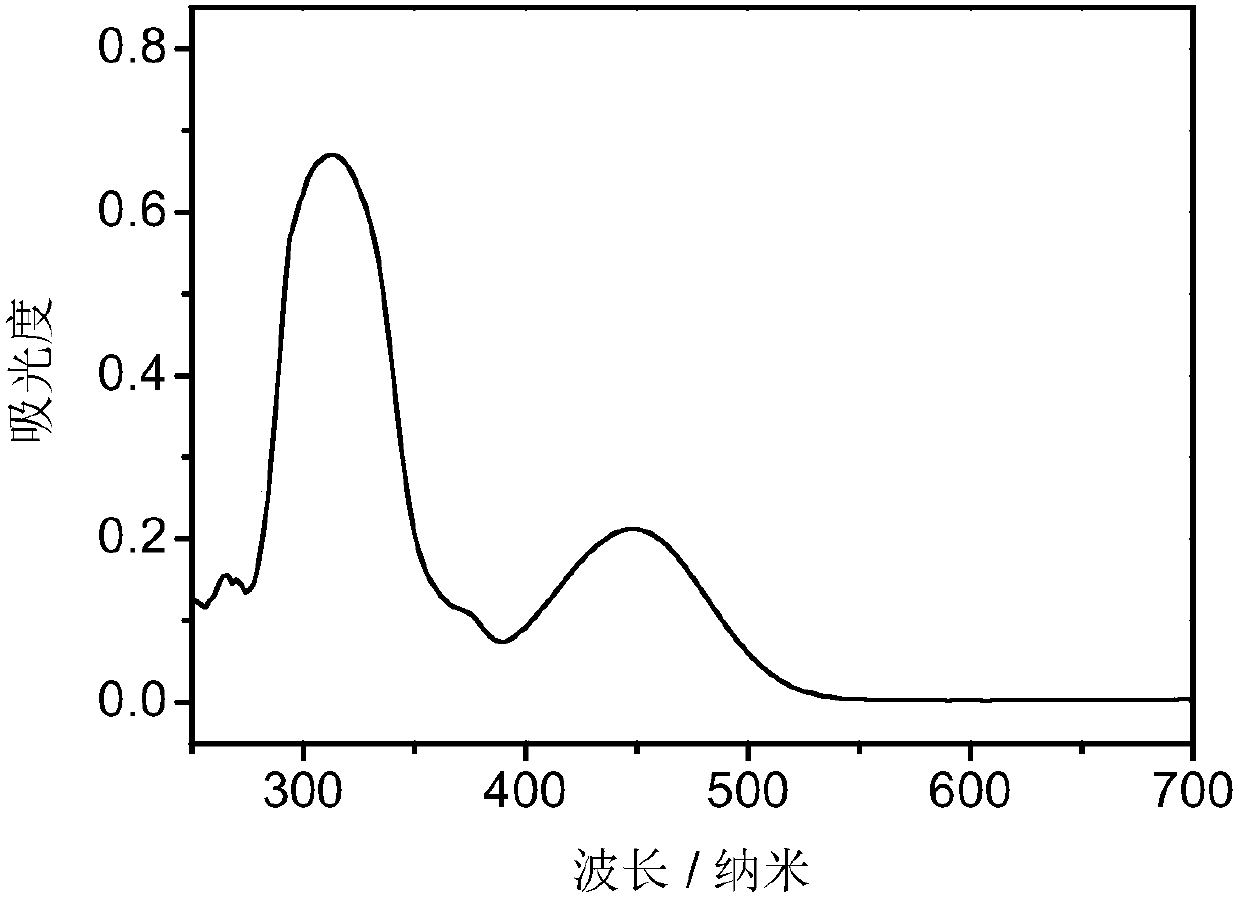 Carbazole compound and application thereof