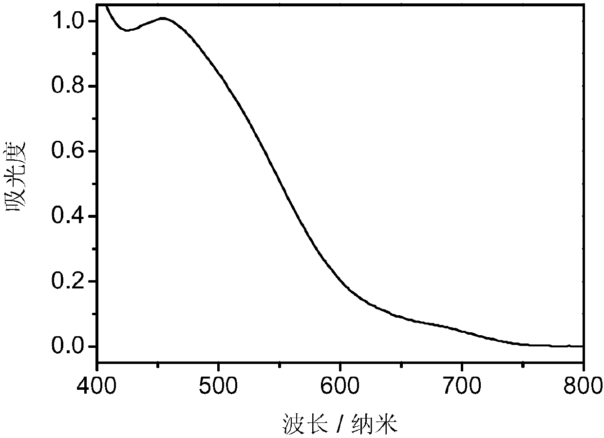 Carbazole compound and application thereof