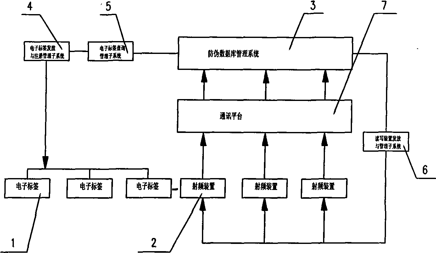 Anti-counterfeit system and method for brand clothing based on RFID technology