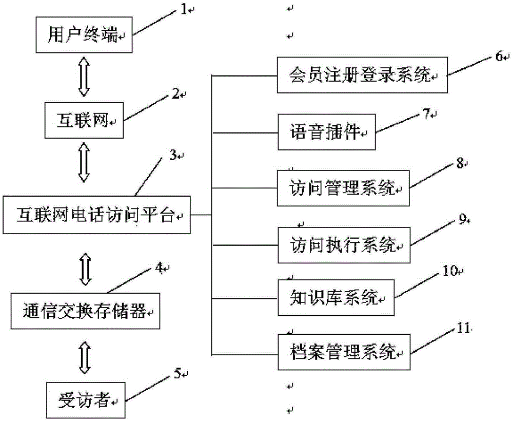 Computer-assisted telephone interview system operation method