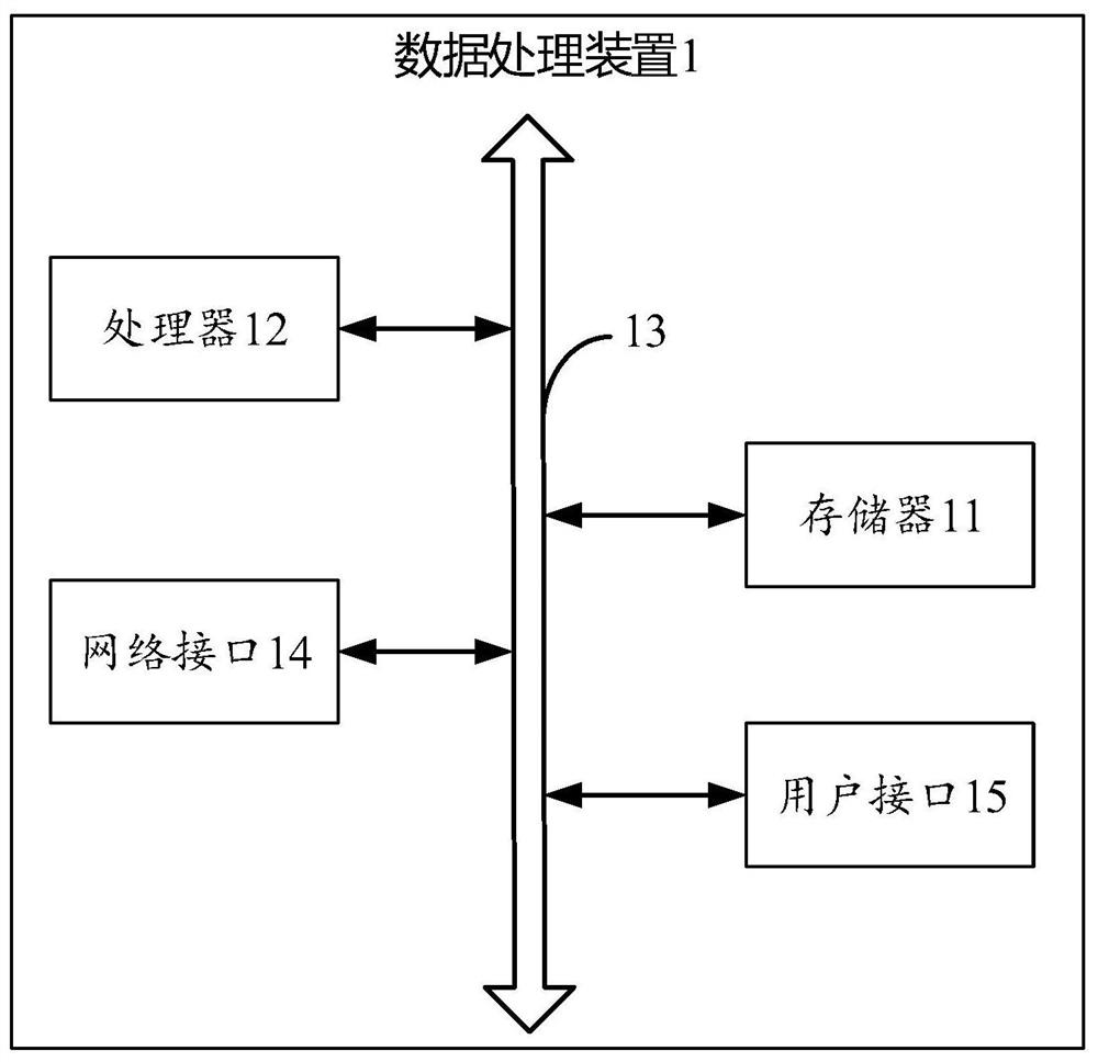 A data processing method and related device